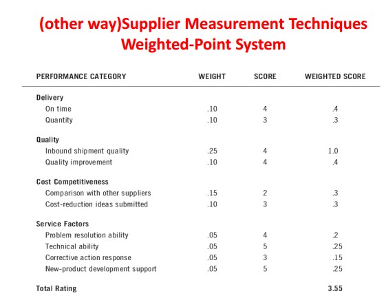 PERFORMANCE MEASUREMENT