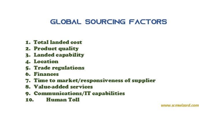 Global sourcing factors