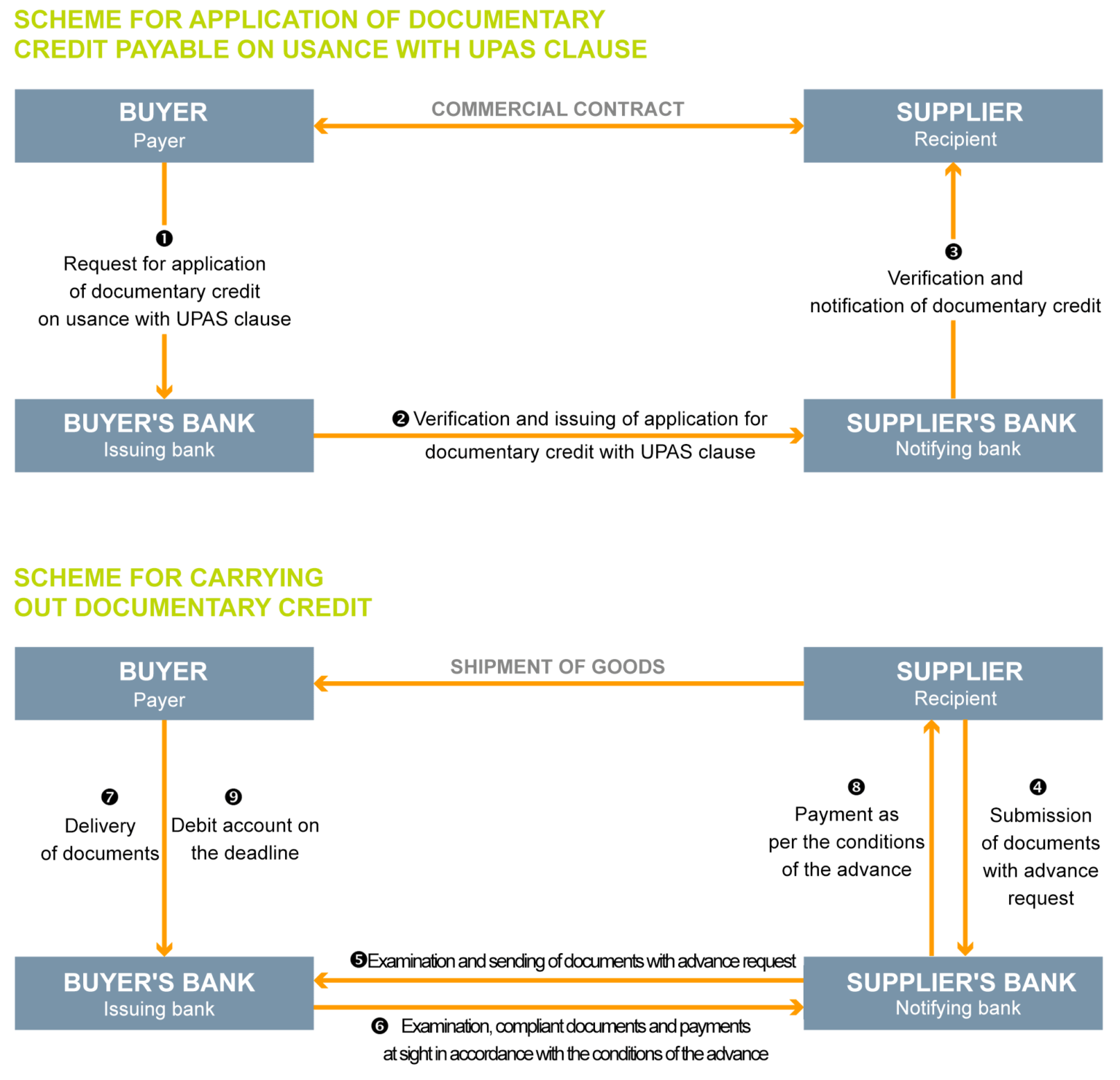 upas-usance-payable-at-sight-lc-explained-scm-wizard